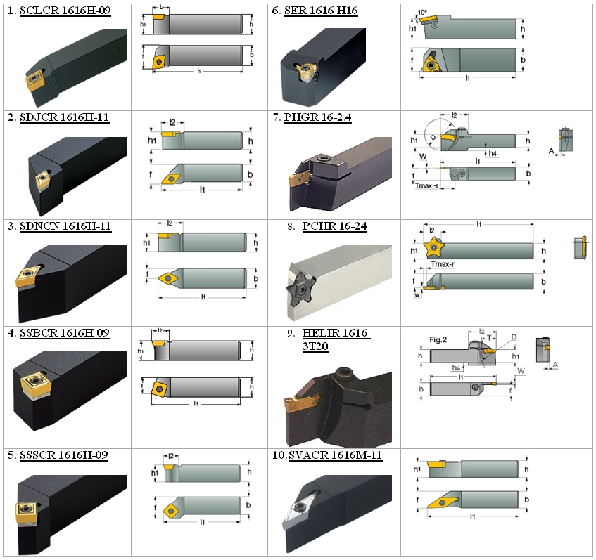 сталь 12с27 sandvik steel